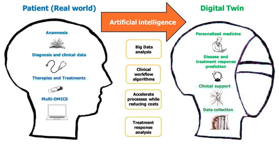 Validating Digital Patient Twins for Clinical Trial Decision Support - Infiuss Health Validating Digital Patient Twins for Clinical Trial Decision Support - Infiuss Health
