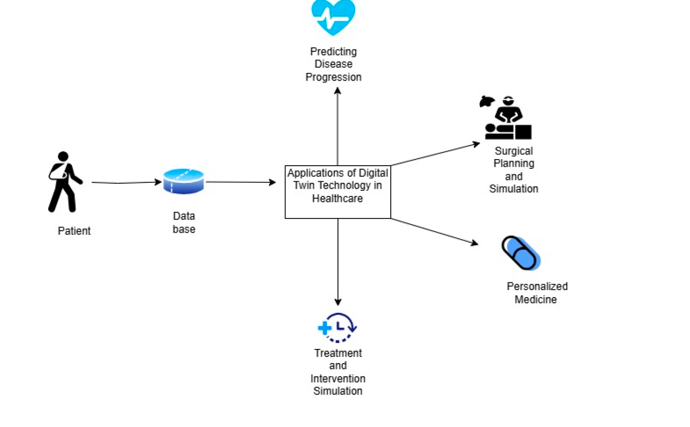 What Is a Digital Patient Twin and Why It Matters in 2025 - Infiuss Health