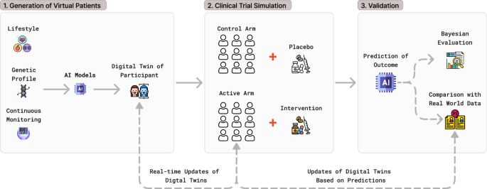 Could this finally be the solution to archeiving diversity in clinical trials? - Infiuss Health